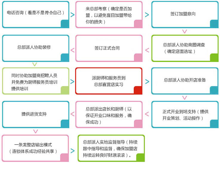 滚球手机注册-滚球（中国）
加盟连锁